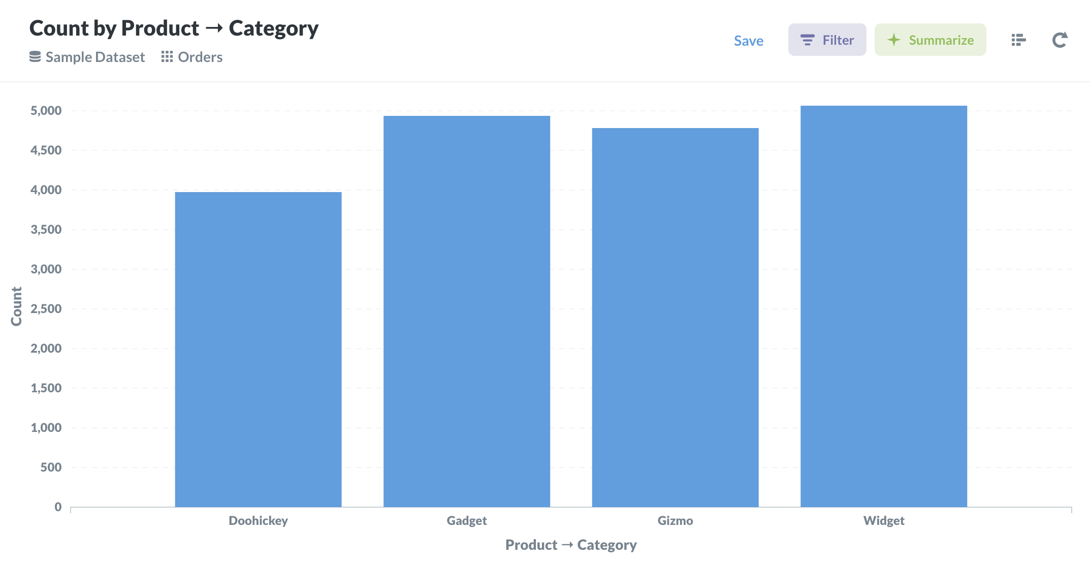 Bar Chart