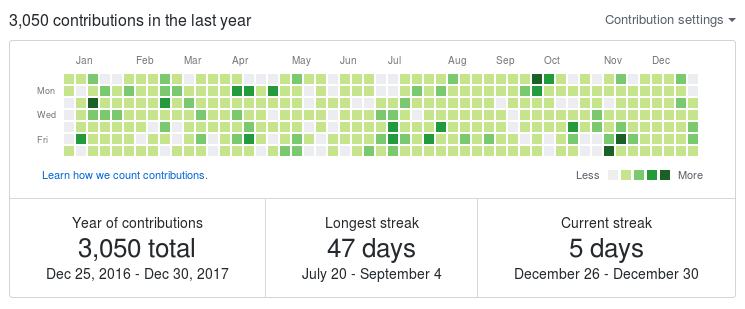 Calendar Heatmap