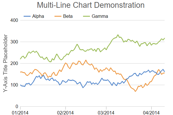 Multi-Line Chart