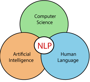 nlp