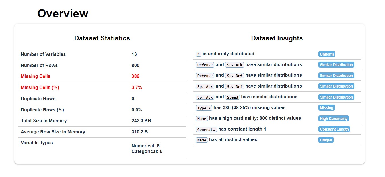 Data Overview