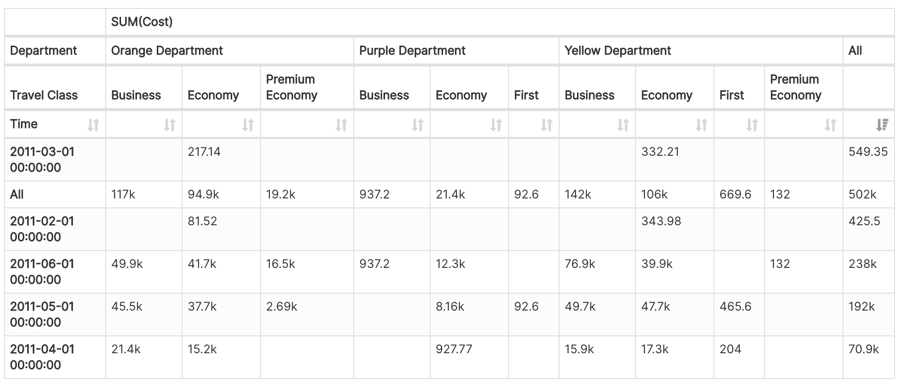 Pivot Table