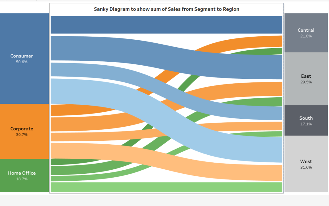 Sankey Diagram