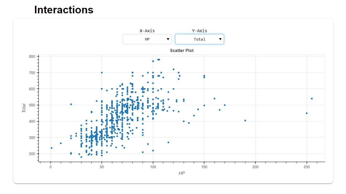 Scatter Plots