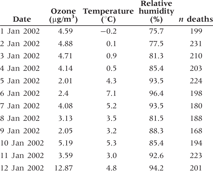 Time-Series Table